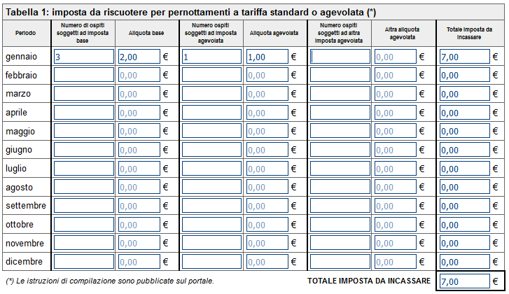 Come si compila il report contenente il dettagli degli ospiti ricevuti da allegare alla dichiarazione di pagamento dell'imposta di soggiorno?