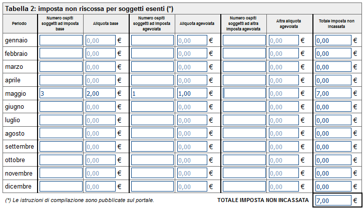 Come si compila il report contenente il dettagli degli ospiti ricevuti da allegare alla dichiarazione di pagamento dell'imposta di soggiorno?