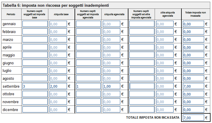 Come si compila il report contenente il dettagli degli ospiti ricevuti da allegare alla dichiarazione di pagamento dell'imposta di soggiorno?